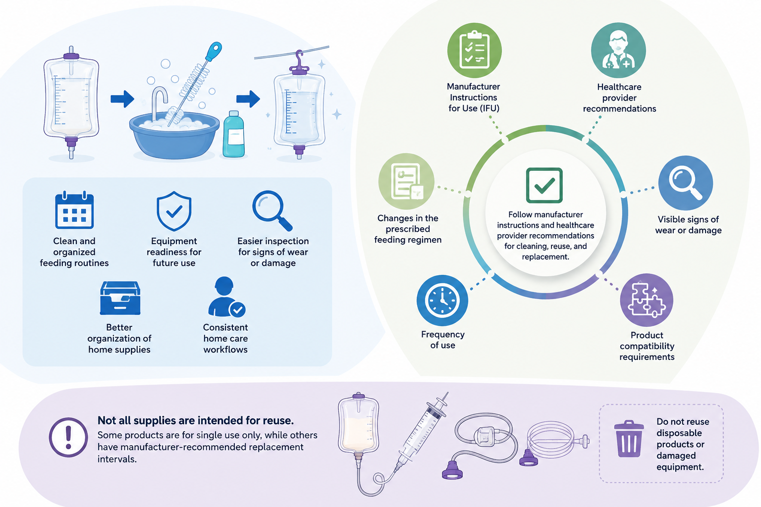 Why Cleaning and Timely Replacement Matter