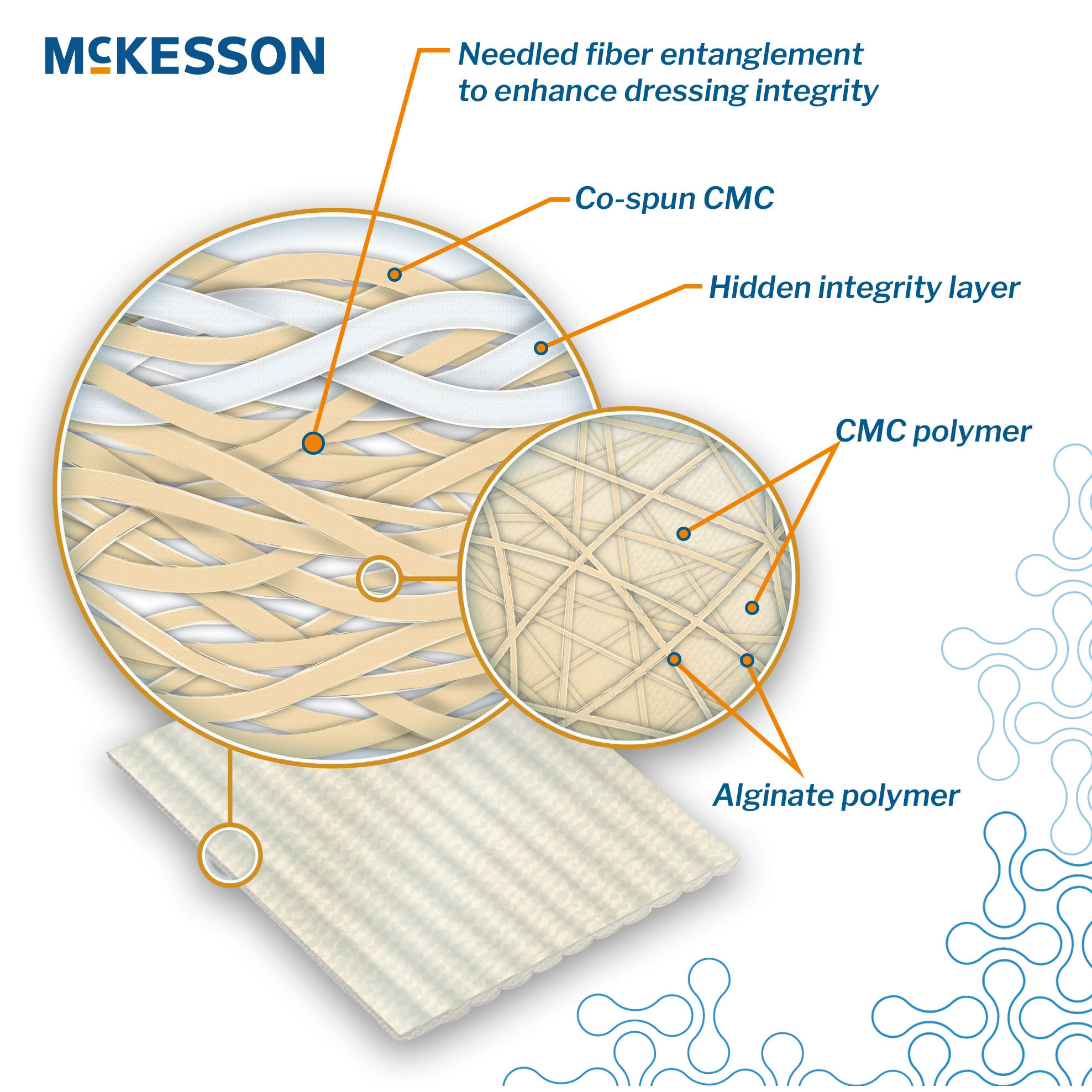 McKesson Absorbent Gelling Fiber Dressing thumbnail 2