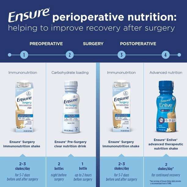 Ensure Pre-Surgery Clear Carbohydrate Drink thumbnail 3