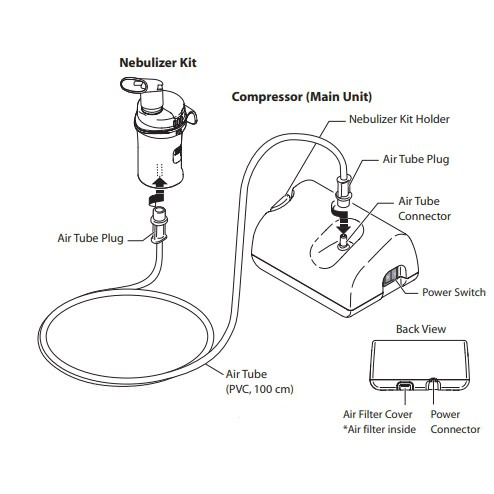 Omron CompAir Compressor Tabletop Nebulizer System thumbnail 6