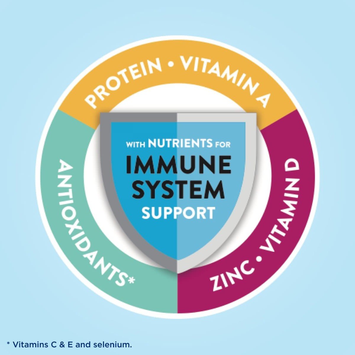 Glucerna Hunger Smart Oral Supplement, Powder thumbnail 3