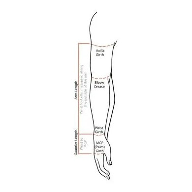ReadyWrap Upper Extremity Arm Garment thumbnail 4