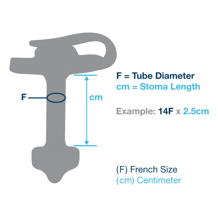 AMT MiniONE Low Profile Non-Balloon Button Gastrostomy Tube Kit thumbnail 3