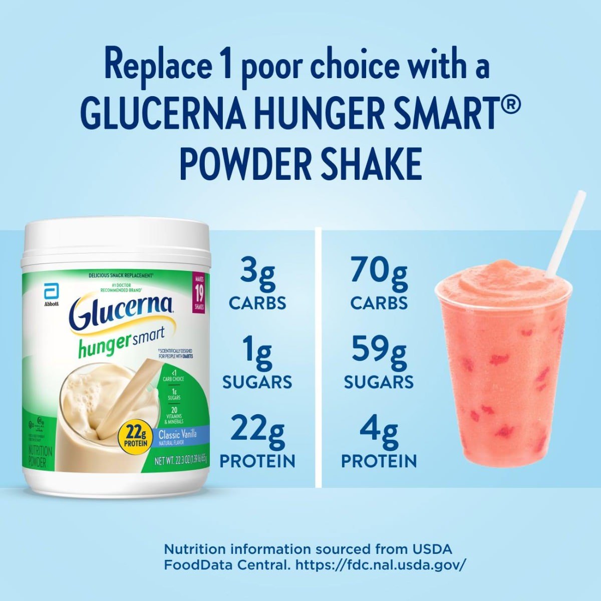 Glucerna Hunger Smart Oral Supplement, Powder thumbnail 5