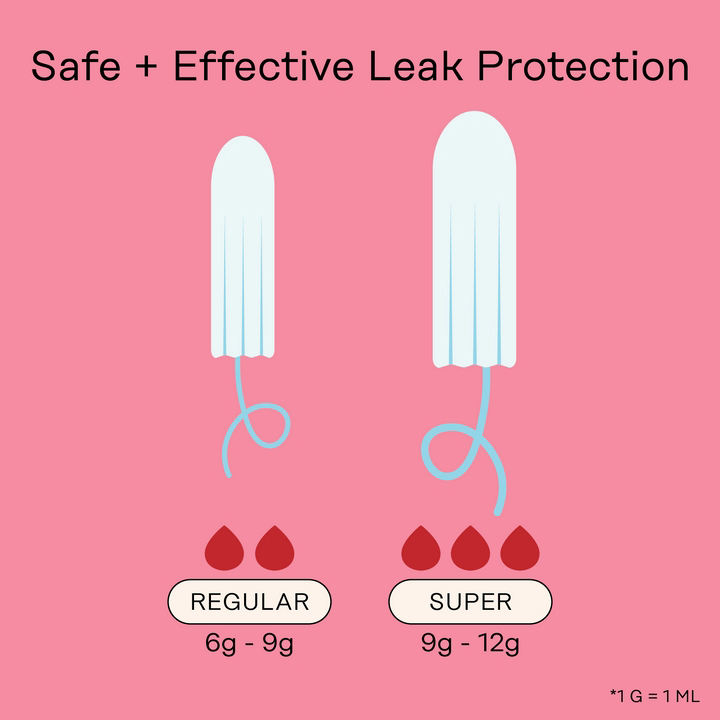 The Honey Pot Company Organic Cotton Core Tampons thumbnail 6