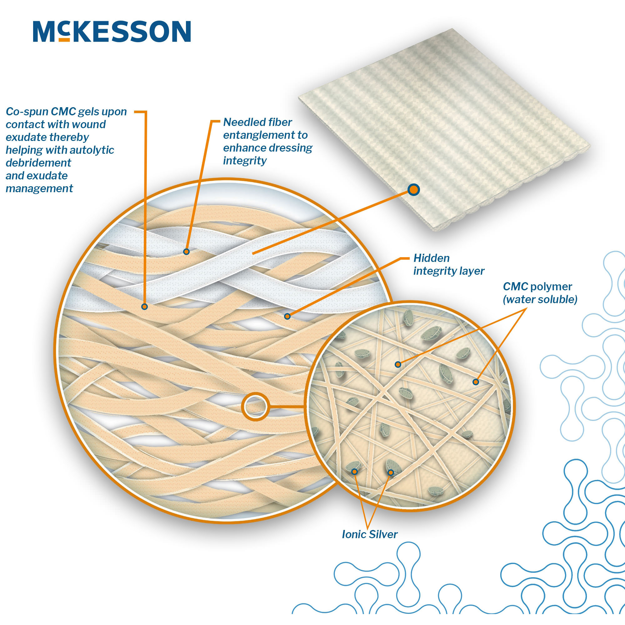 McKesson Silver Gelling Fiber Dressing White 3/4 x 18 Inch Ionic Silver Rope thumbnail 2
