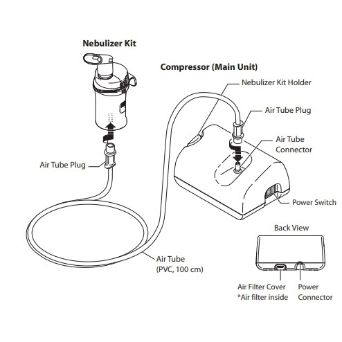 Omron CompAir Compressor Tabletop Nebulizer System thumbnail 6
