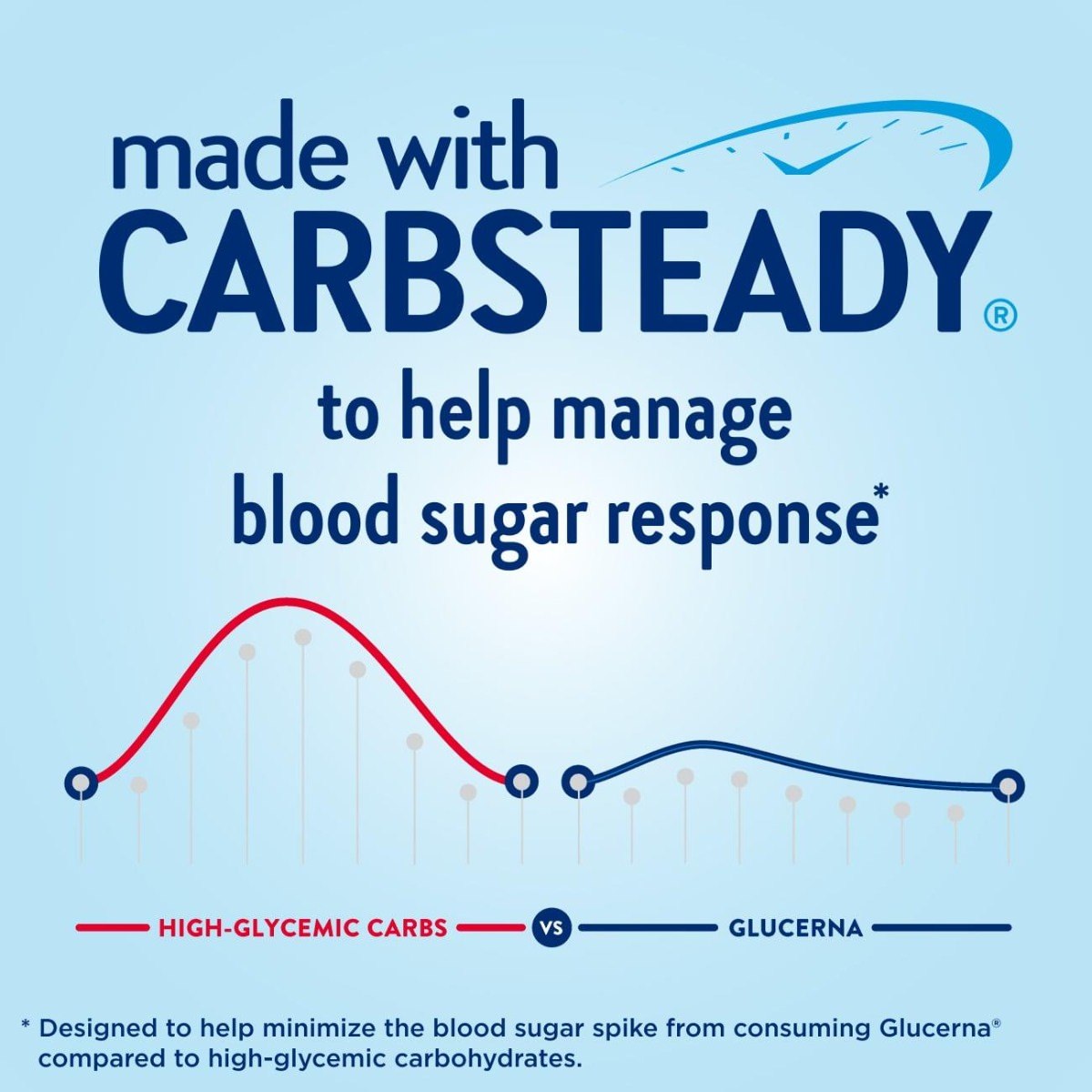 Glucerna Hunger Smart Shake with Carbsteady thumbnail 5
