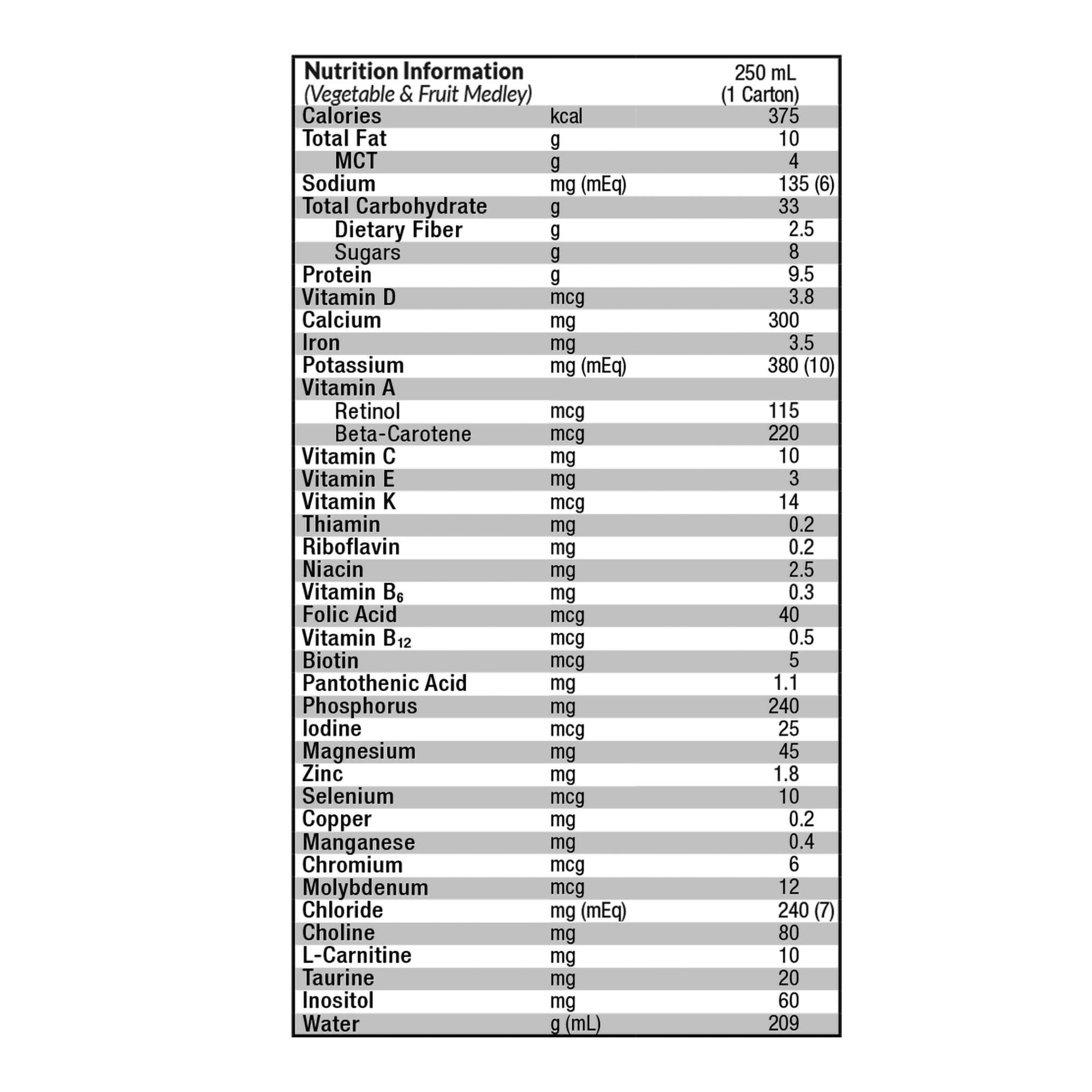Compleat Pediatric 1.0 Peptide-Based Tube Feeding Formula thumbnail 3
