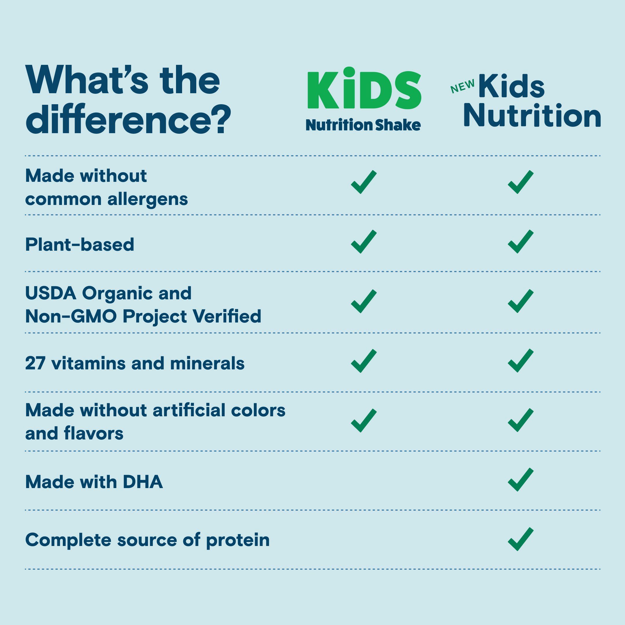 Kate Farms Kid's Complete And Balanced Nutrition Shake thumbnail 7