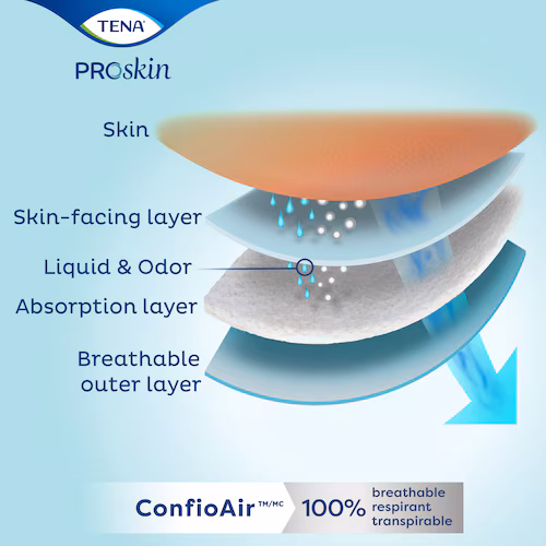 TENA ProSkin Plus Extra Small Incontinence Briefs thumbnail 6