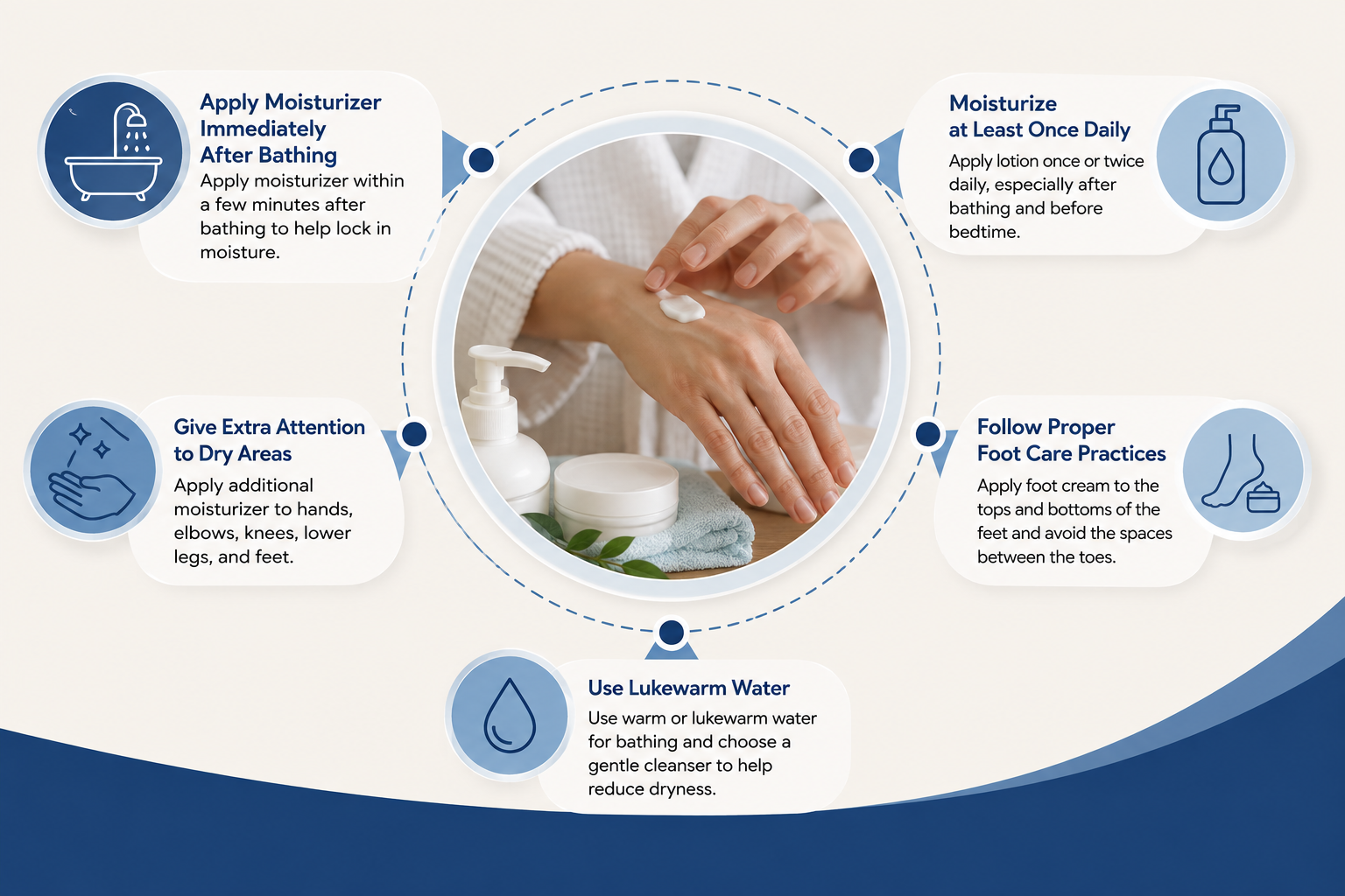 Tips for Applying Lotion Effectively