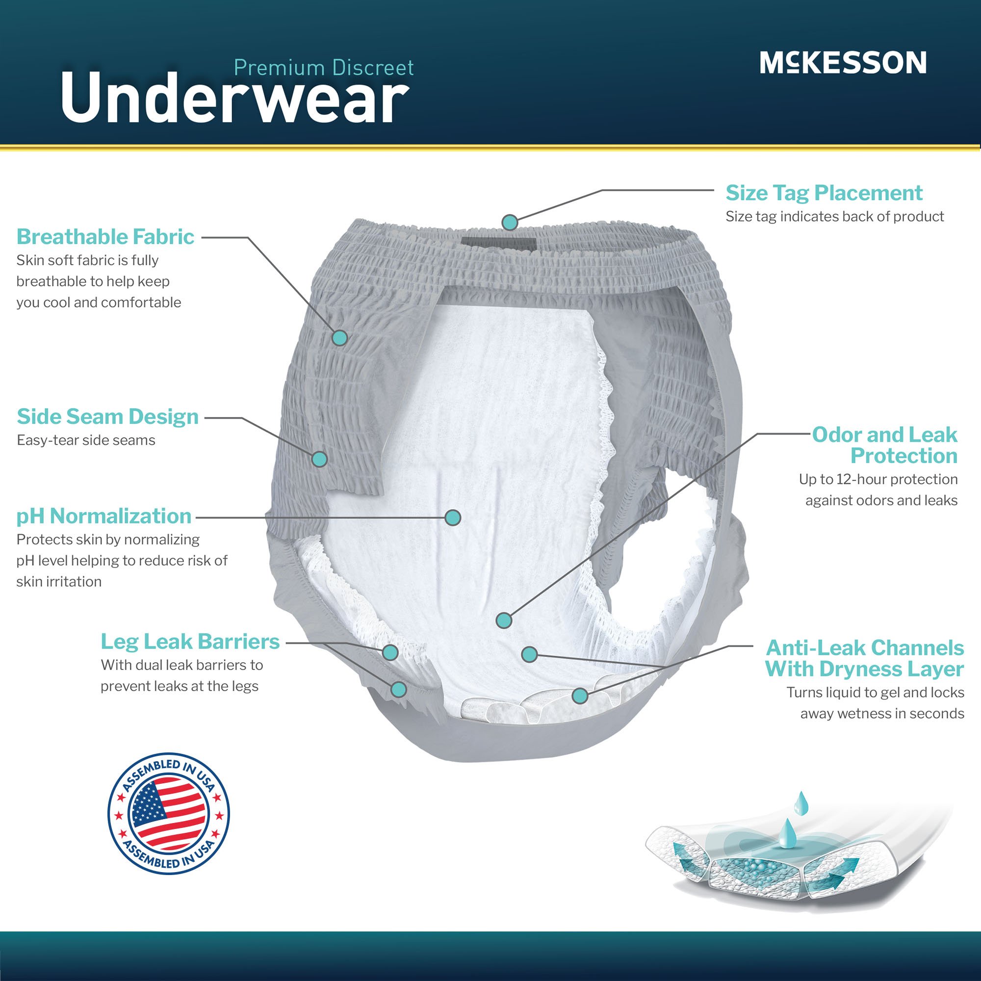McKesson Premium Discreet Underwear, Heavy Absorbency thumbnail 8