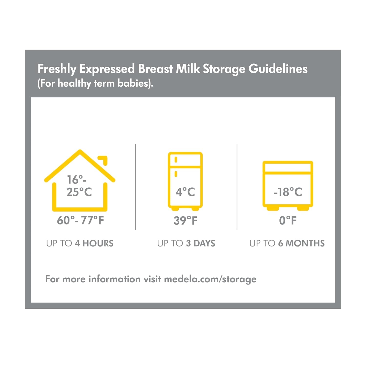 Medela Breast Milk Collection and Storage Bottle Set, 5 oz thumbnail 6