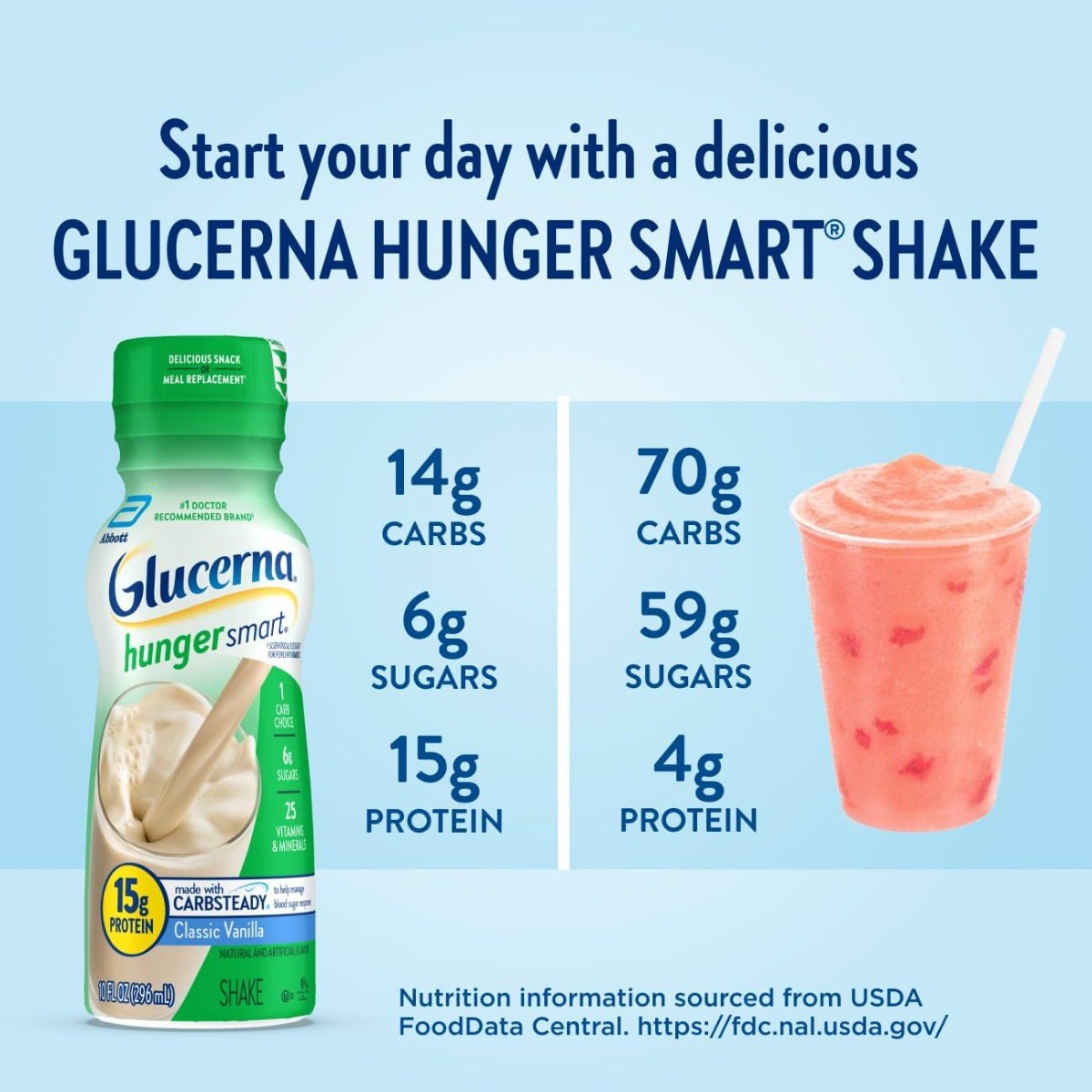 Glucerna Hunger Smart Shake with Carbsteady thumbnail 3