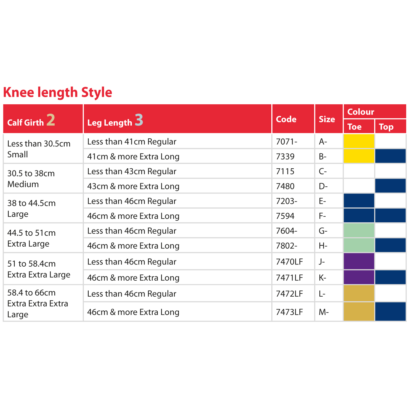 Cardinal Health T.E.D Knee High Anti-Embolism Stockings For Acute Care thumbnail 3