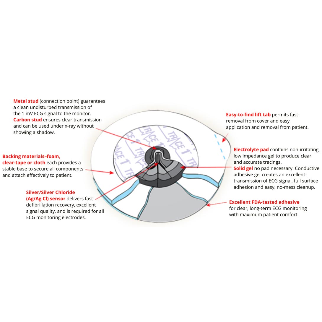 Nikomed Trace 1 20-30 Series ECG Stress Electrode, Foam Backing thumbnail 2