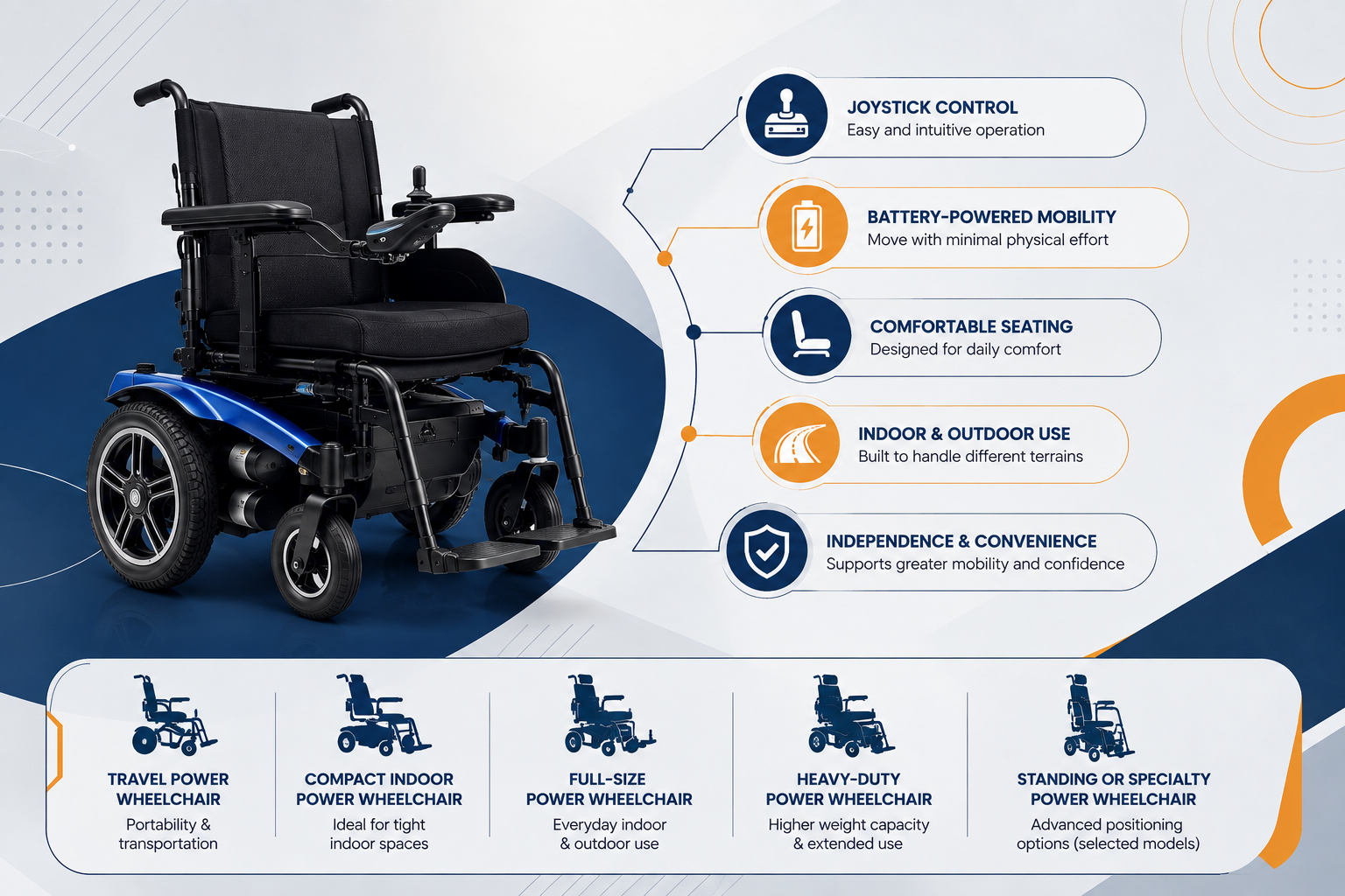 What Is an Electric Wheelchair?