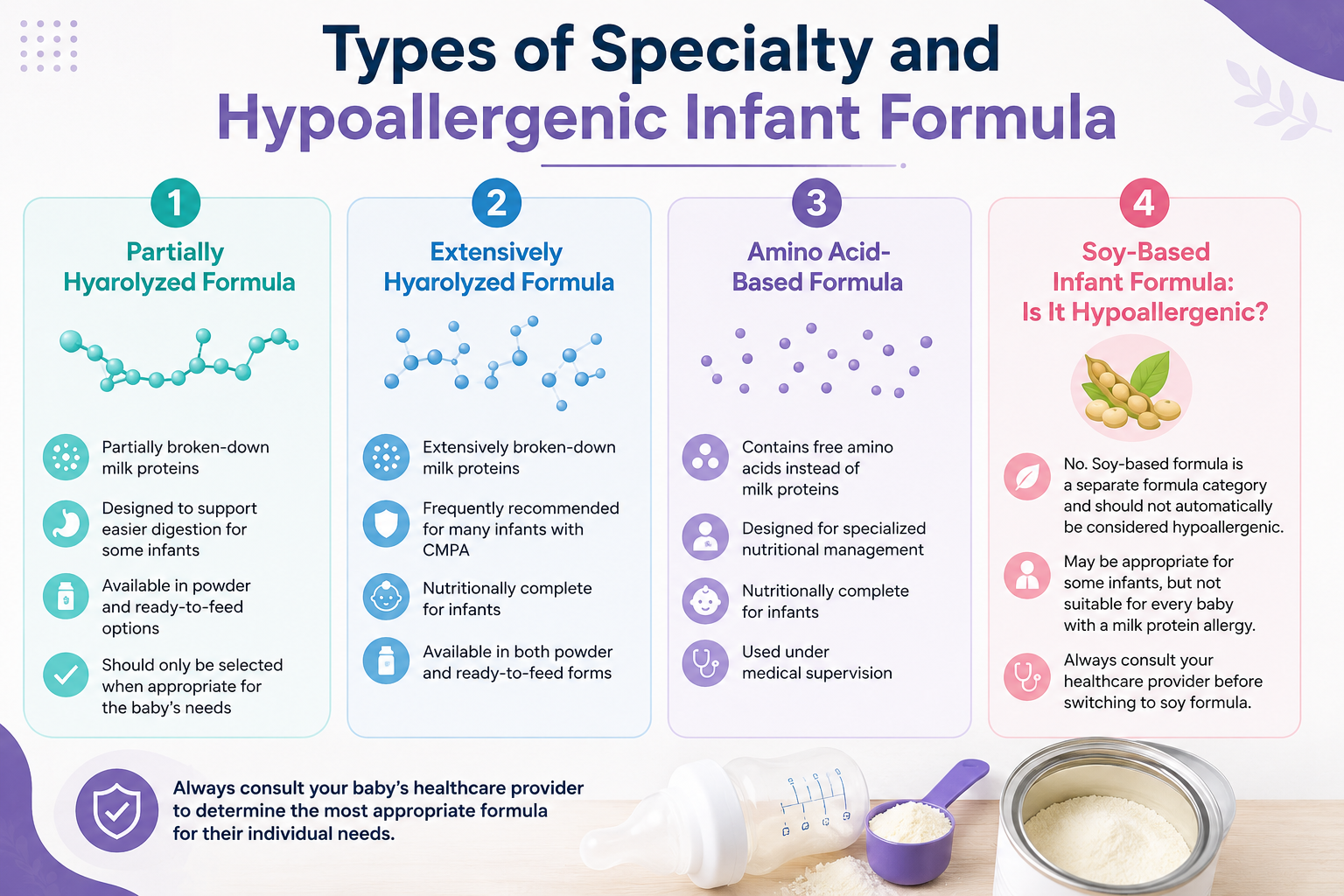 Types of Specialty and Hypoallergenic Infant Formula