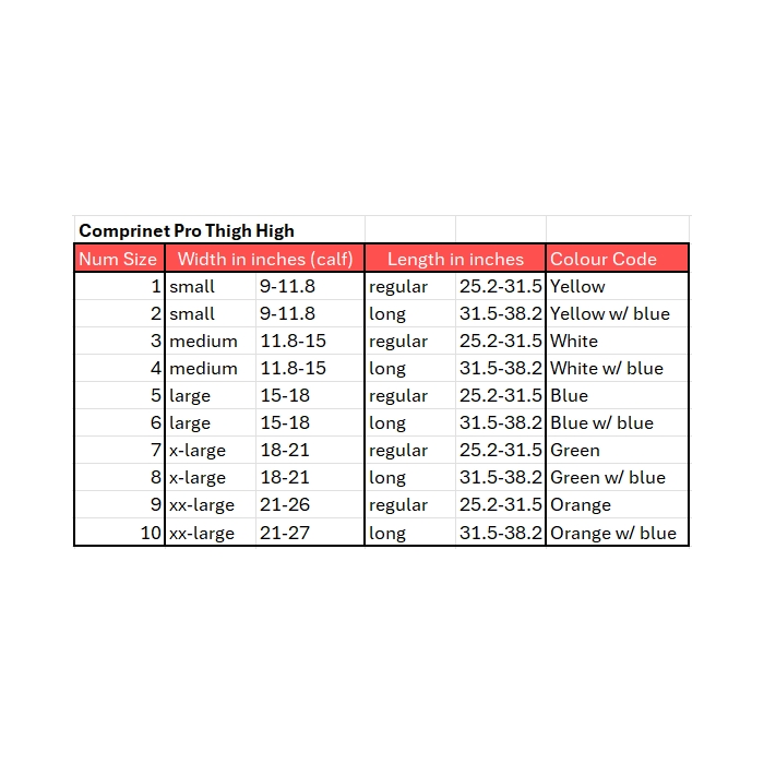 Jobst Comprinet Pro Open Toe Anti-embolism Thigh High Stockings, 14-22mmHg, White thumbnail 2