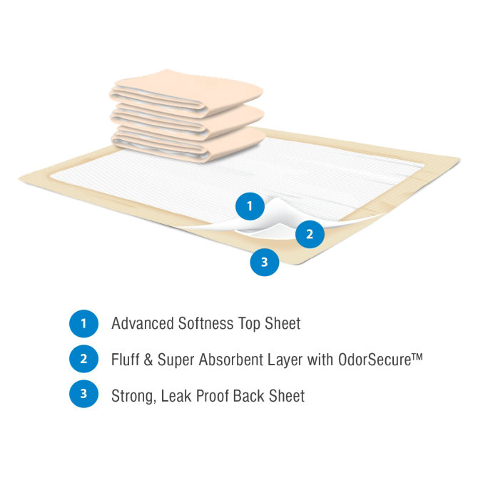 Presto Incontinence Underpads thumbnail 2