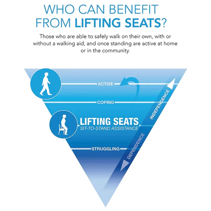 Carex Premium Uplift Seat Assist Standard Manual Lifting Cushion thumbnail 8