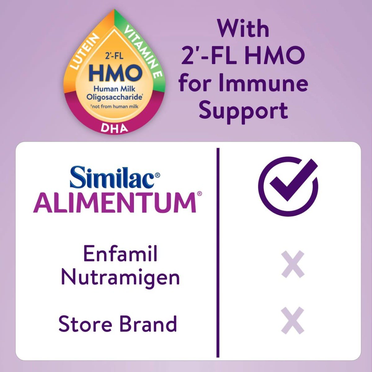 Similac Alimentum Hypoallergenic Infant Formula, Powder thumbnail 6