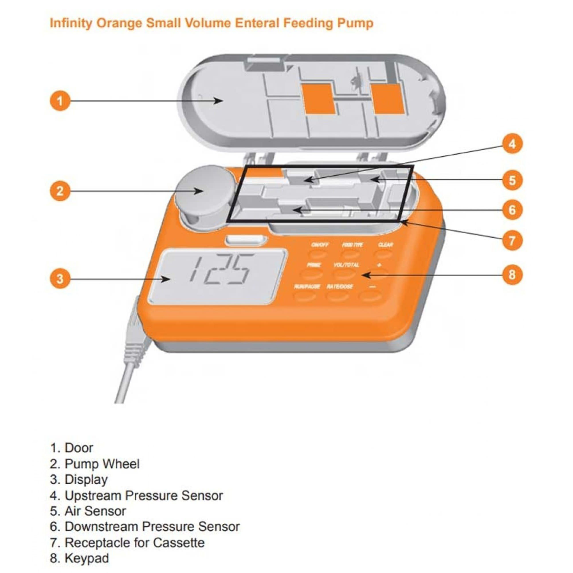 Moog Infinity Orange Enteral Feeding Pump Kit thumbnail 2