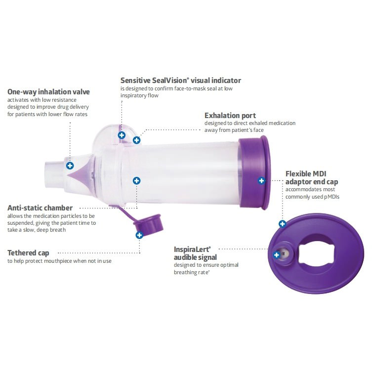 Antistatic Valved Holding Chamber thumbnail 3