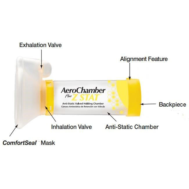 Monaghan Z STAT Anti-Static Valved Holding Chamber with ComfortSeal Mask thumbnail 2