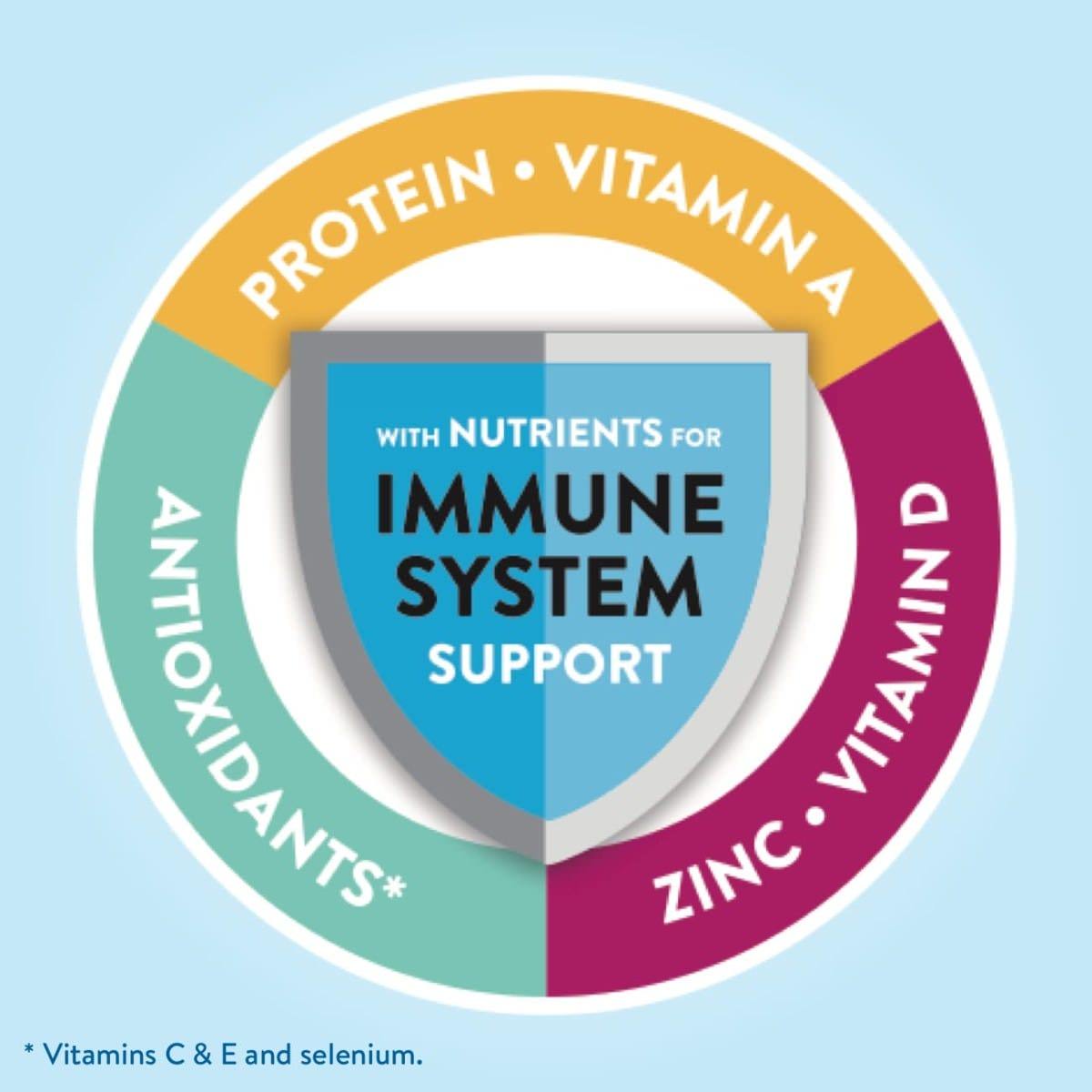 Glucerna Original Shake thumbnail 7