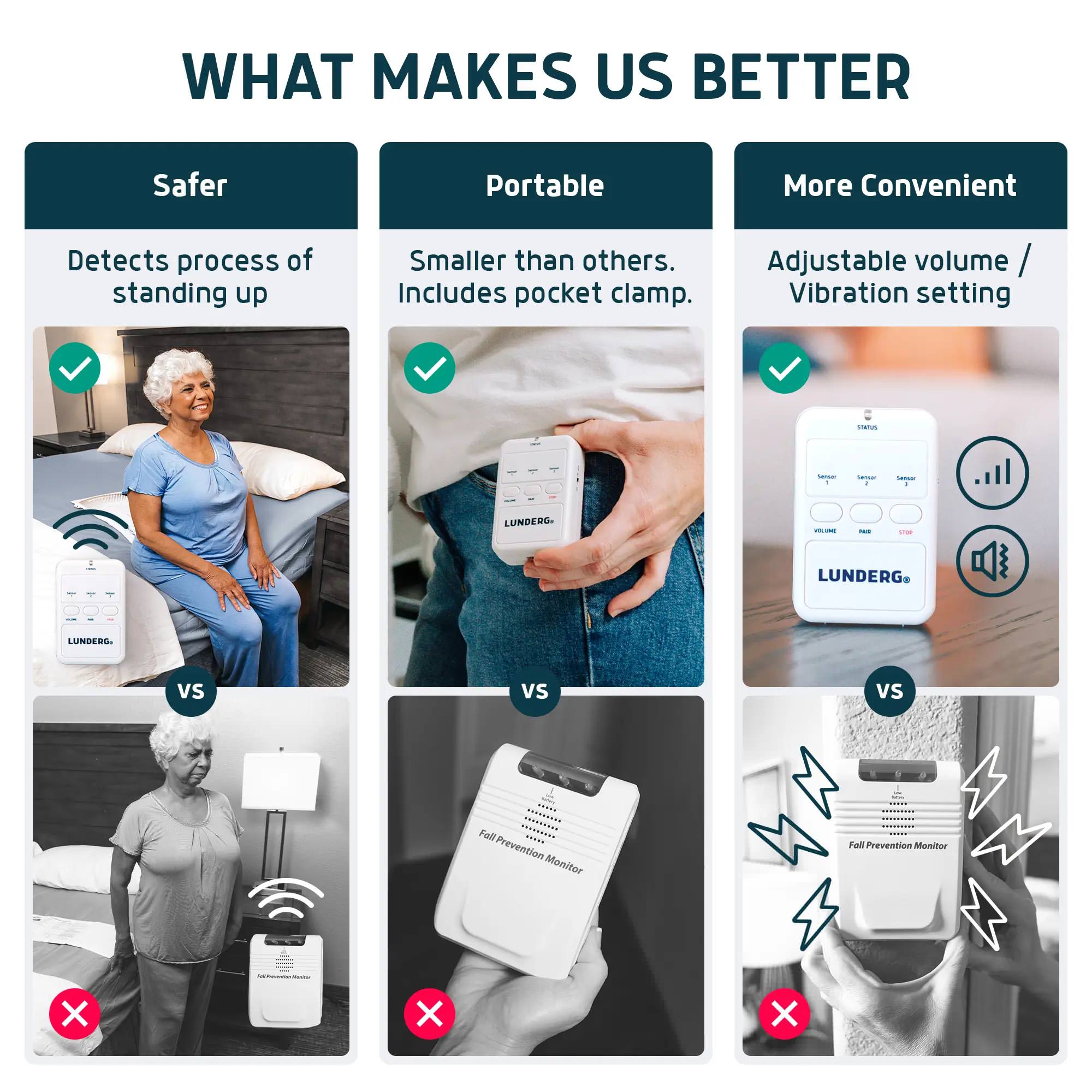 Lunderg Bed Alarm System for Elders with Wireless Sensor Pad and Monitor thumbnail 3