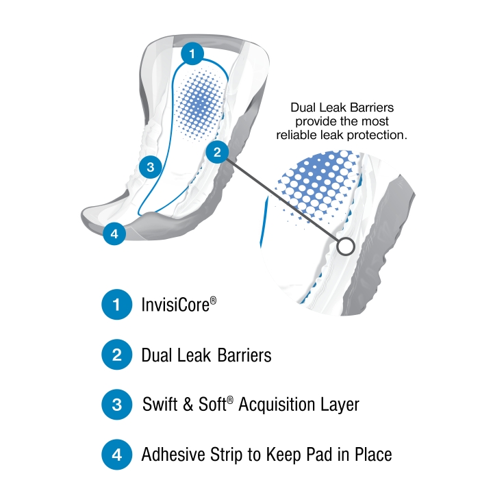 Presto Maximum Guards for Men thumbnail 2