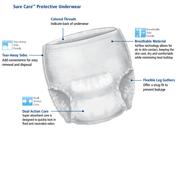 Cardinal Health Sure Care Super Protective Underwear thumbnail 4