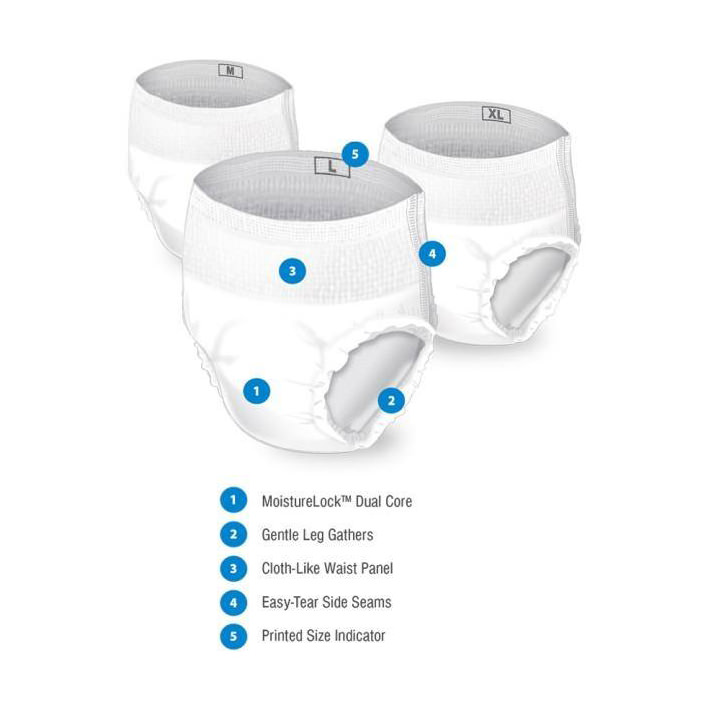 Presto Classic Plus Absorbency Incontinence Underwear, Medium thumbnail 3